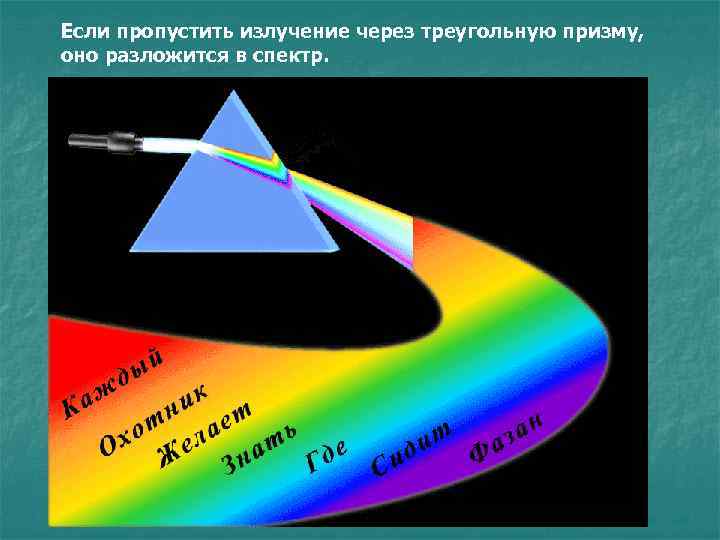 Если пропустить излучение через треугольную призму, оно разложится в спектр. 