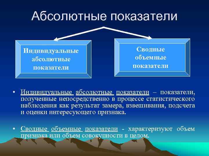 Абсолютные показатели Индивидуальные абсолютные показатели Сводные объемные показатели • Индивидуальные абсолютные показатели – показатели,
