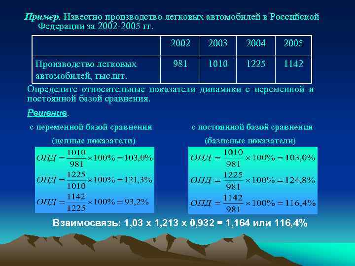 Пример. Известно производство легковых автомобилей в Российской Федерации за 2002 -2005 гг. 2002 2003