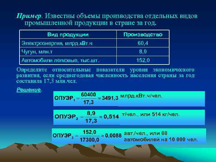 Пример. Известны объемы производства отдельных видов промышленной продукции в стране за год. Вид продукции