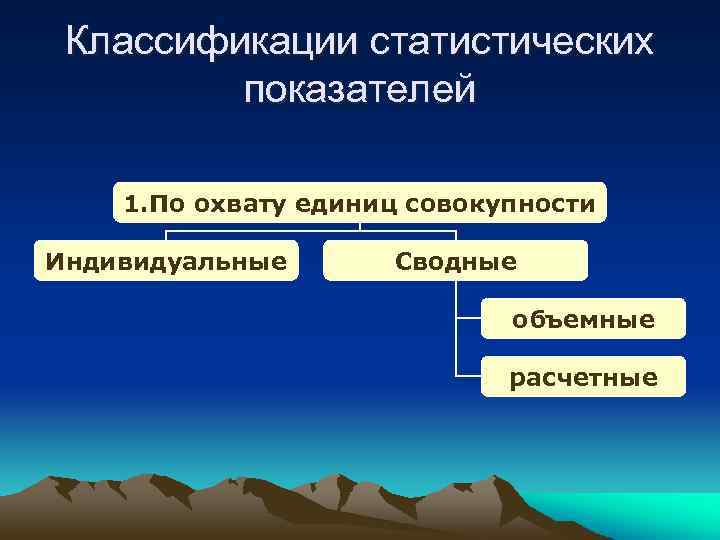 Классификации статистических показателей 1. По охвату единиц совокупности Индивидуальные Сводные объемные расчетные 