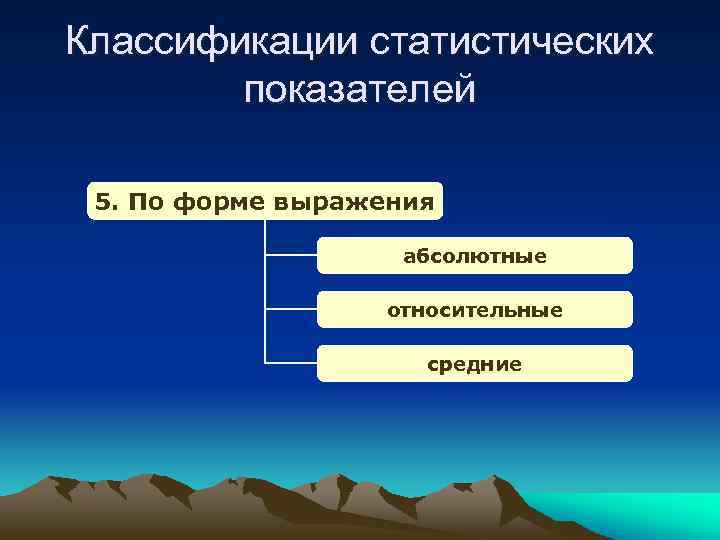 Классификации статистических показателей 5. По форме выражения абсолютные относительные средние 