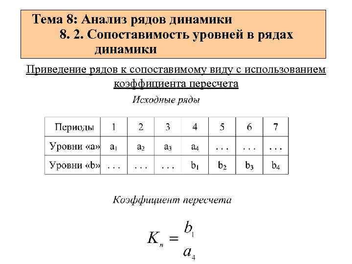 Анализ рядов. Сопоставимость уровней ряда динамики. Сопоставимость рядов динамики. Приведение рядов динамики к сопоставимому виду. Укажите вид ряда динамики.