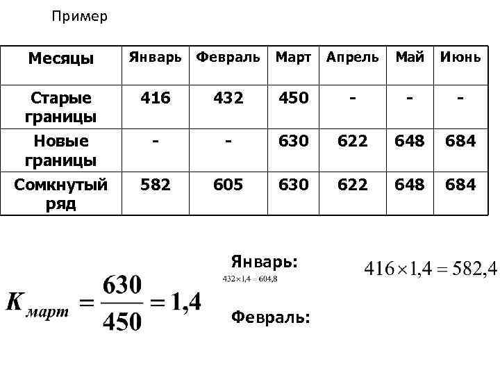 Пример Месяцы Январь Февраль Март Апрель Май Июнь Старые границы Новые границы Сомкнутый ряд
