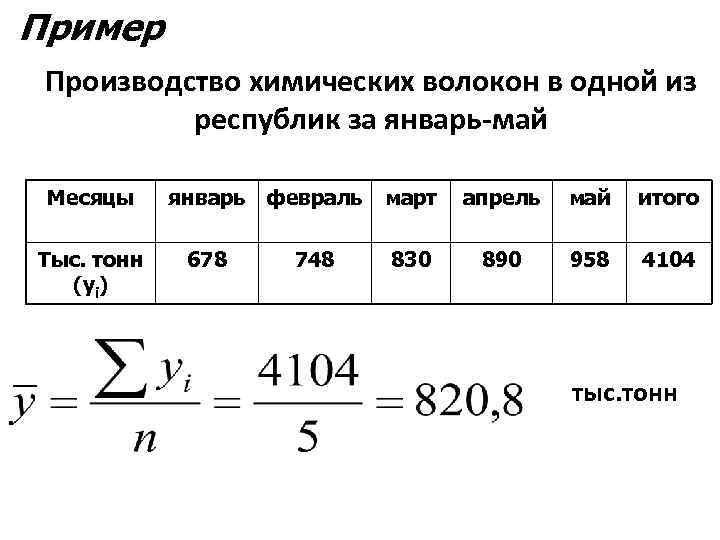 Пример Производство химических волокон в одной из республик за январь-май Месяцы Тыс. тонн (y