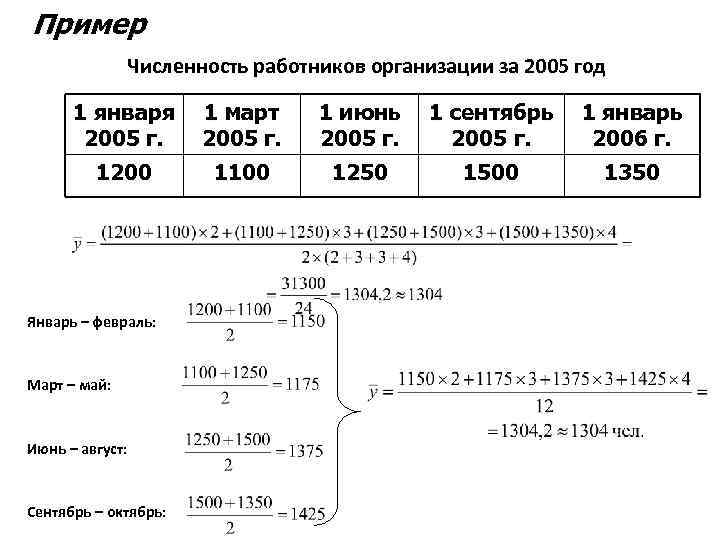 Пример Численность работников организации за 2005 год 1 января 2005 г. 1200 Январь –