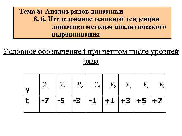 Тема 8: Анализ рядов динамики 8. 6. Исследование основной тенденции динамики методом аналитического выравнивания