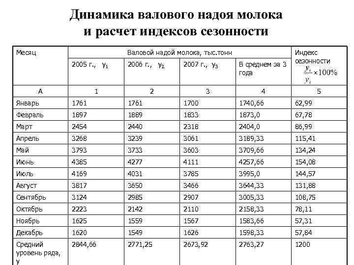 Расчет молока. Формула валового надоя. Рассчитать валовый надой молока. Валовой надой молока .. Расчет удоя молока.