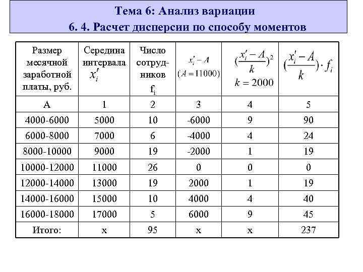 Калькулятор дисперсии