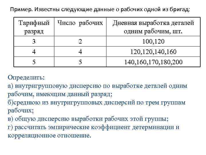 Дали следующие данные в первой