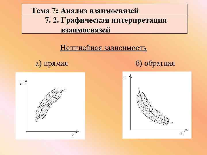 Тема 7: Анализ взаимосвязей 7. 2. Графическая интерпретация взаимосвязей Нелинейная зависимость а) прямая б)