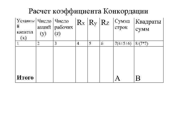 Расчет коэффициента Конкордации 