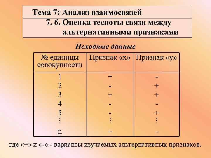 Анализ соотношения