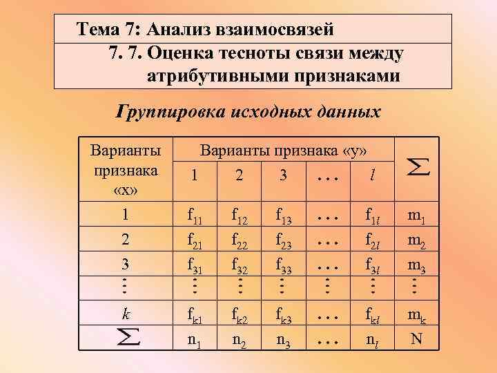 Тема 7: Анализ взаимосвязей 7. 7. Оценка тесноты связи между атрибутивными признаками Группировка исходных