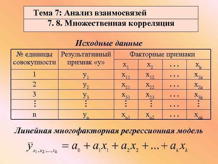 Тема 7: Анализ взаимосвязей 7. 8. Множественная корреляция Исходные данные № единицы Результативный совокупности