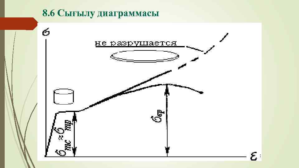 8. 6 Сығылу диаграммасы 