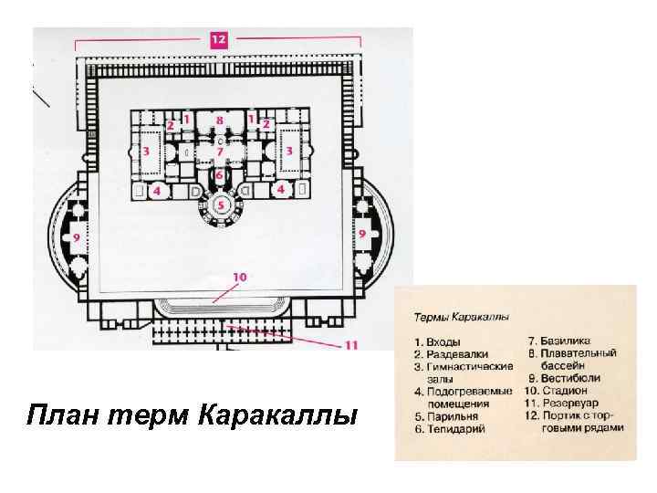 План терм Каракаллы 