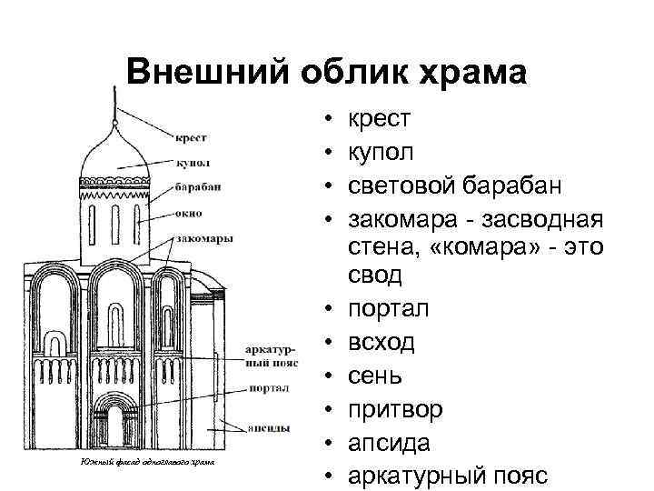 Термины церкви