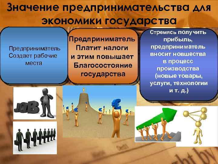 Значение предпринимательства для экономики государства Предприниматель Создает рабочие места Предприниматель Платит налоги и этим