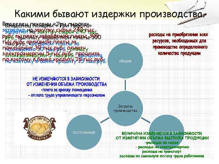 Какими бывают издержки производства. Владелец пекарни «Три пирога» затратил на закупку сырья 240 тыс.