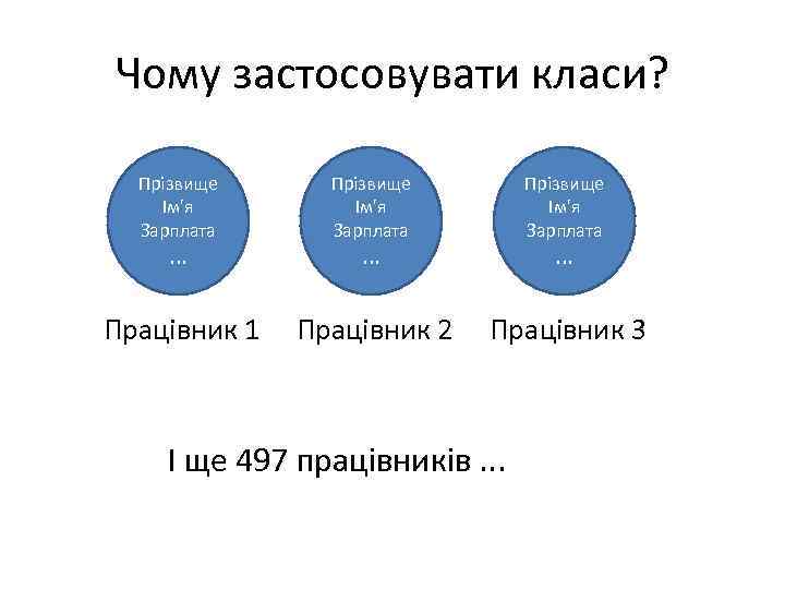 Чому застосовувати класи? Прізвище Ім'я Зарплата Працівник 1 Працівник 2 Працівник 3 . .