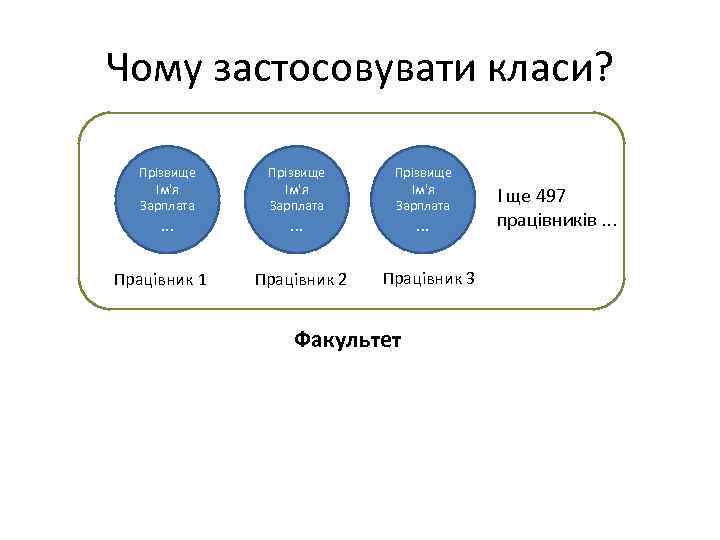 Чому застосовувати класи? Прізвище Ім'я Зарплата . . . Працівник 1 Прізвище Ім'я Зарплата