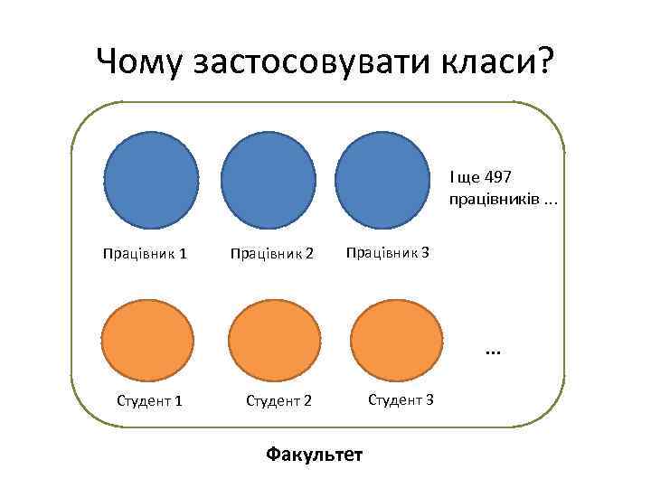 Чому застосовувати класи? І ще 497 працівників. . . Працівник 1 Працівник 2 Працівник