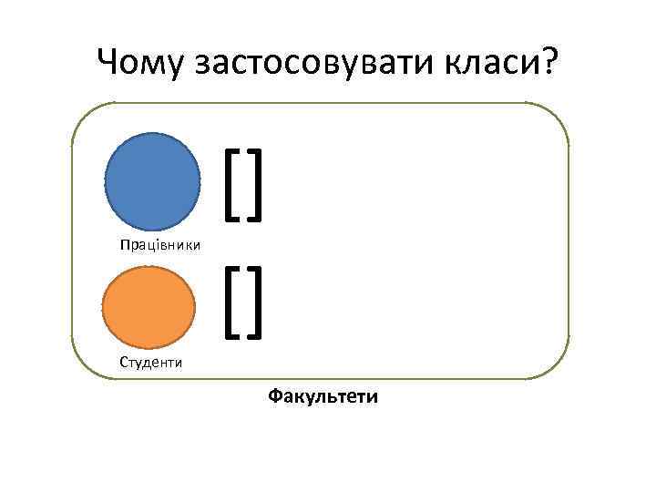 Чому застосовувати класи? Працівники [] [] Студенти Факультети 