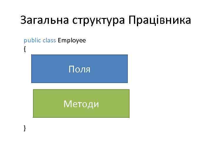 Загальна структура Працівника public class Employee { Поля Методи } 