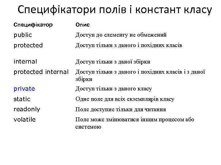 Специфікатори полів і констант класу Специфікатор Опис public Доступ до елементу не обмежений protected