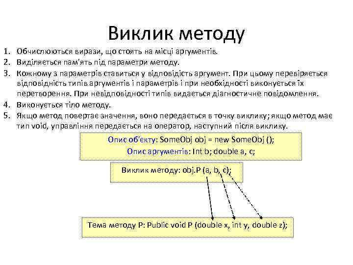 Виклик методу 1. Обчислюються вирази, що стоять на місці аргументів. 2. Виділяється пам'ять під