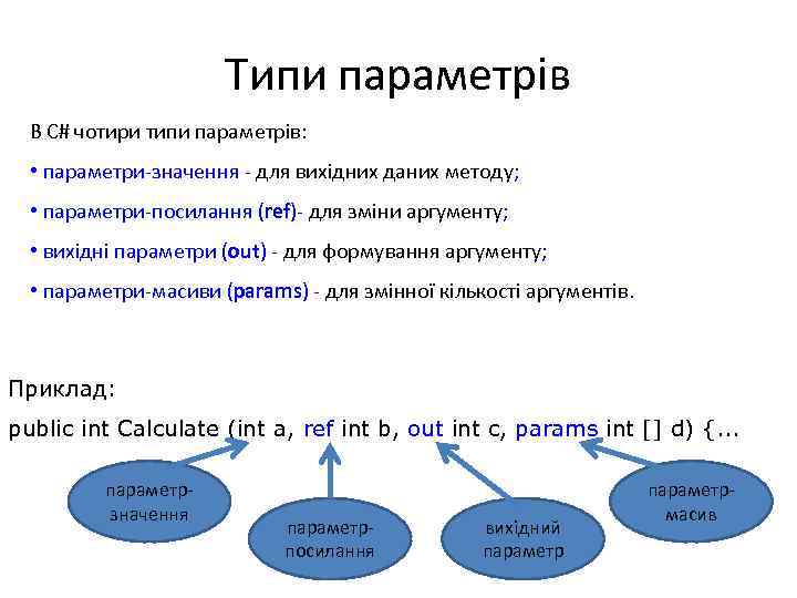 Типи параметрів В С# чотири типи параметрів: • параметри-значення - для вихідних даних методу;