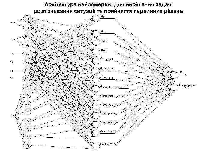 Архітектура нейромережі для вирішення задачі розпізнавання ситуації та прийняття первинних рішень 