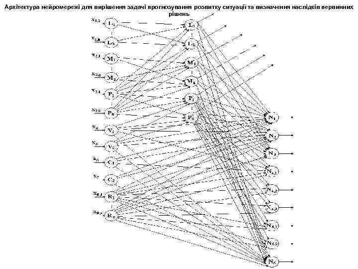 Архітектура нейромережі для вирішення задачі прогнозування розвитку ситуації та визначення наслідків первинних рішень 