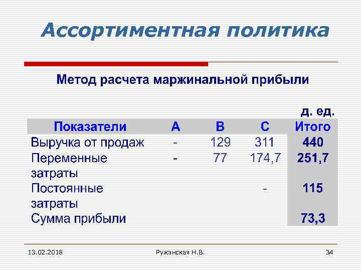 Ассортиментная политика 13. 02. 2018 Ружанская Н. В. 34 