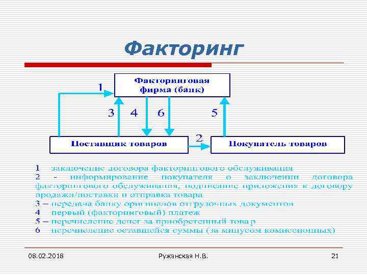 Факторинг 08. 02. 2018 Ружанская Н. В. 21 