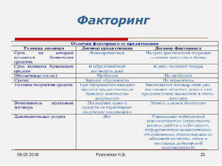 Факторинг 08. 02. 2018 Ружанская Н. В. 23 