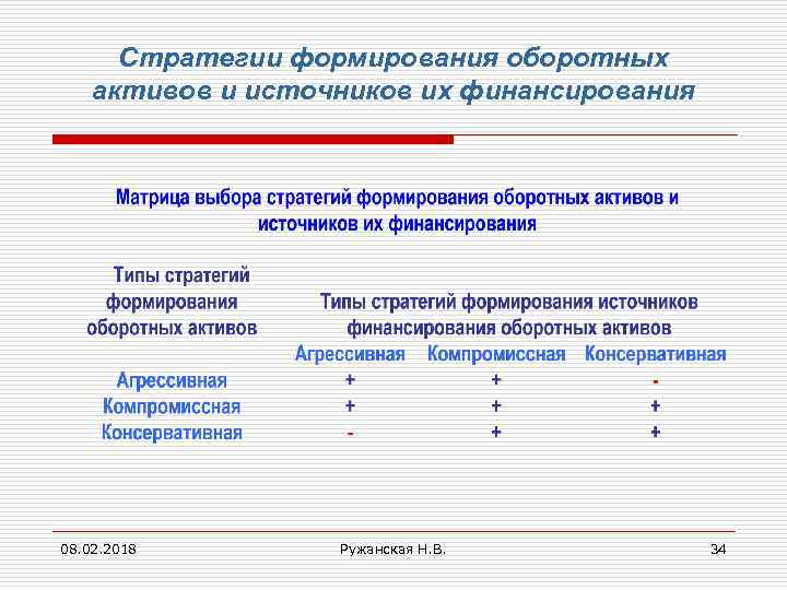 Стратегии формирования оборотных активов и источников их финансирования 08. 02. 2018 Ружанская Н. В.