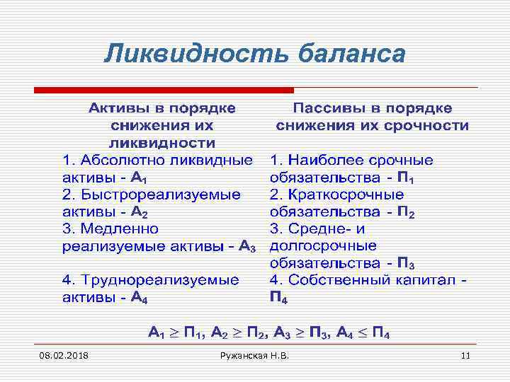 Ликвидность баланса 08. 02. 2018 Ружанская Н. В. 11 