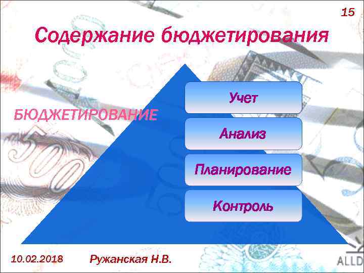 15 Содержание бюджетирования БЮДЖЕТИРОВАНИЕ Учет Анализ Планирование Контроль 10. 02. 2018 Ружанская Н. В.