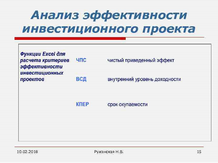 Анализ эффективности инвестиционного проекта 10. 02. 2018 Ружанская Н. В. 15 