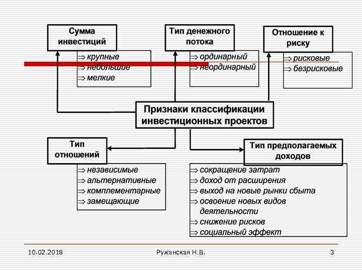 10. 02. 2018 Ружанская Н. В. 3 