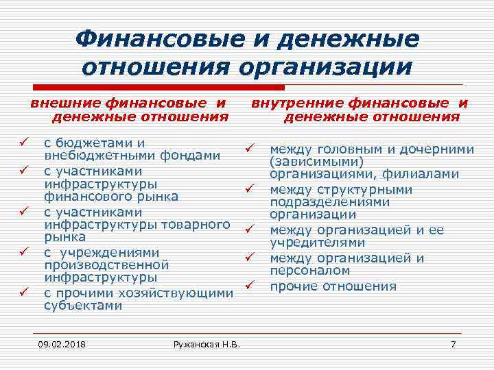 Финансовые и денежные отношения организации внешние финансовые и денежные отношения ü ü ü с