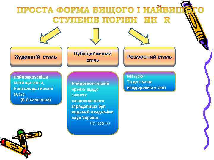 Художній стиль Найпрекрасніша мати щаслива, Найсолодші кохані вуста (В. Симоненко) Публіцистичний стиль Найдосконаліший проект