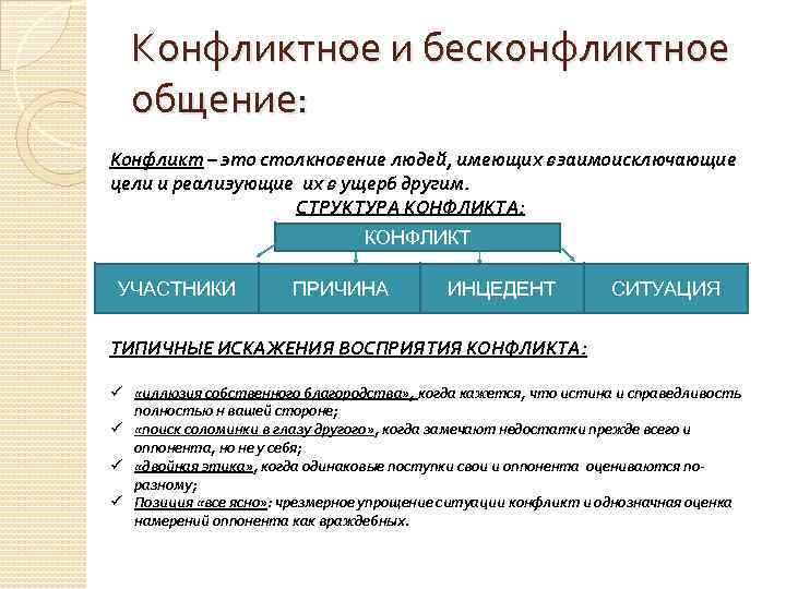 Конфликтное и бесконфликтное общение: Конфликт – это столкновение людей, имеющих взаимоисключающие цели и реализующие