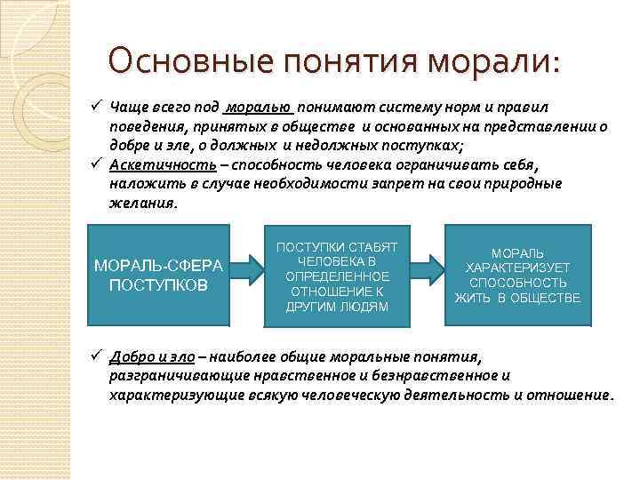 Мораль характеризует. Основные понятия морали. Основные нравственные понятия. Основное понятие морали. Основные концепции понимания морали.