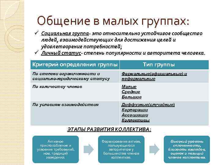 Общение в малых группах: ü Социальная группа- это относительно устойчивое сообщество людей, взаимодействующих для