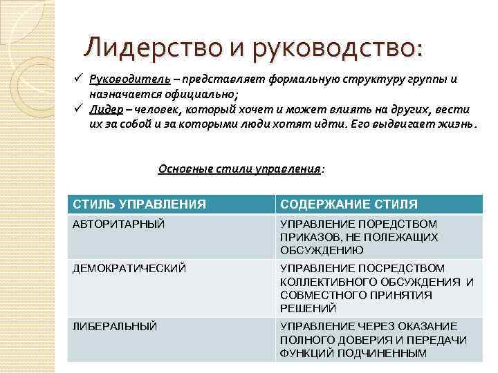 Лидерство и руководство: ü Руководитель – представляет формальную структуру группы и назначается официально; ü