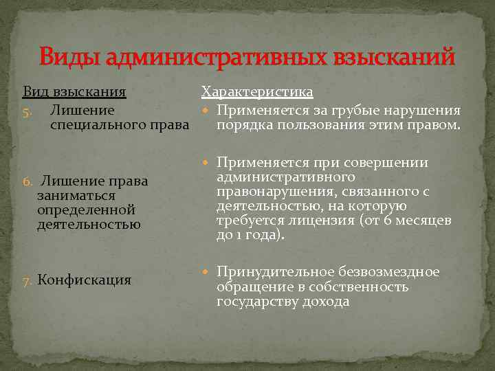 Виды административных взысканий Вид взыскания Характеристика 5. Лишение Применяется за грубые нарушения специального права