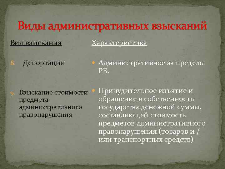 Виды административных взысканий Вид взыскания 8. Депортация Характеристика Административное за пределы 9. Взыскание стоимости